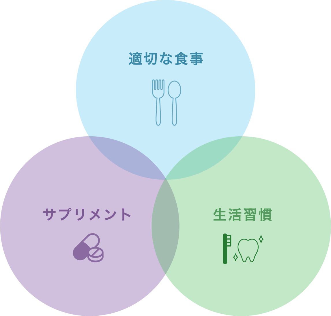 適切な食事 サプリメント 生活習慣